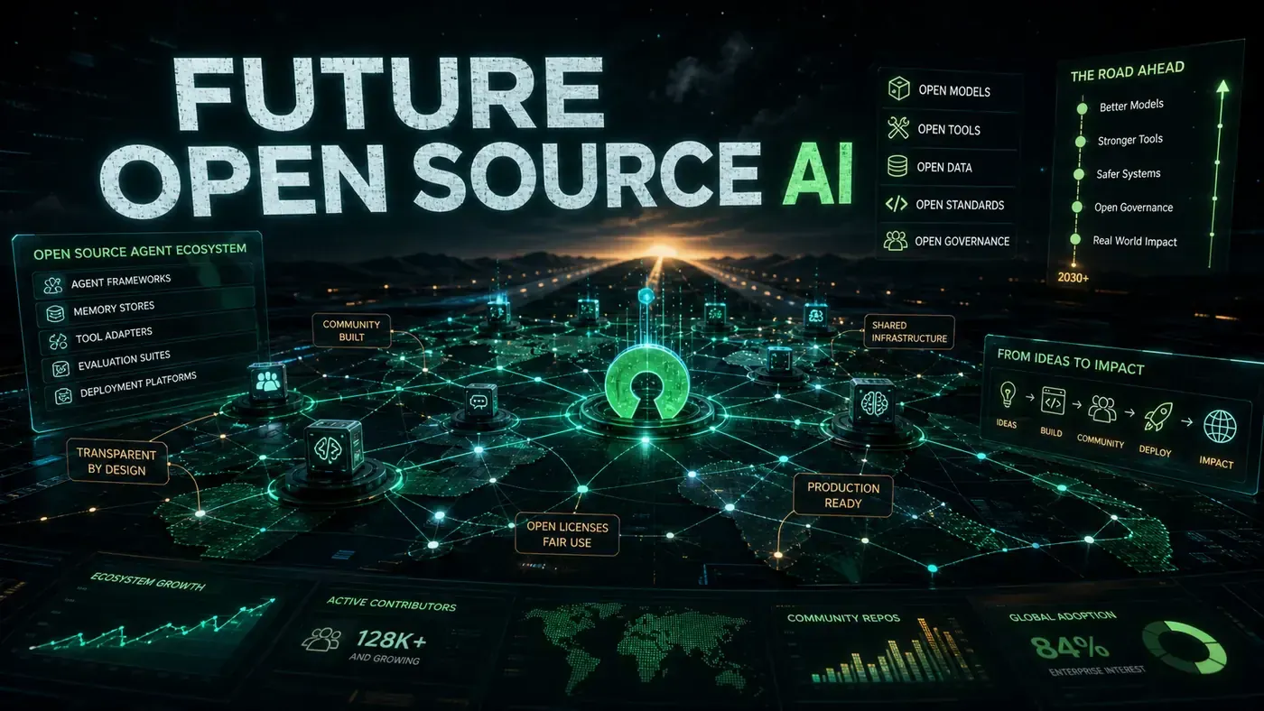 AI Kick Start editorial image for The future of open source AI agents: What's next?.