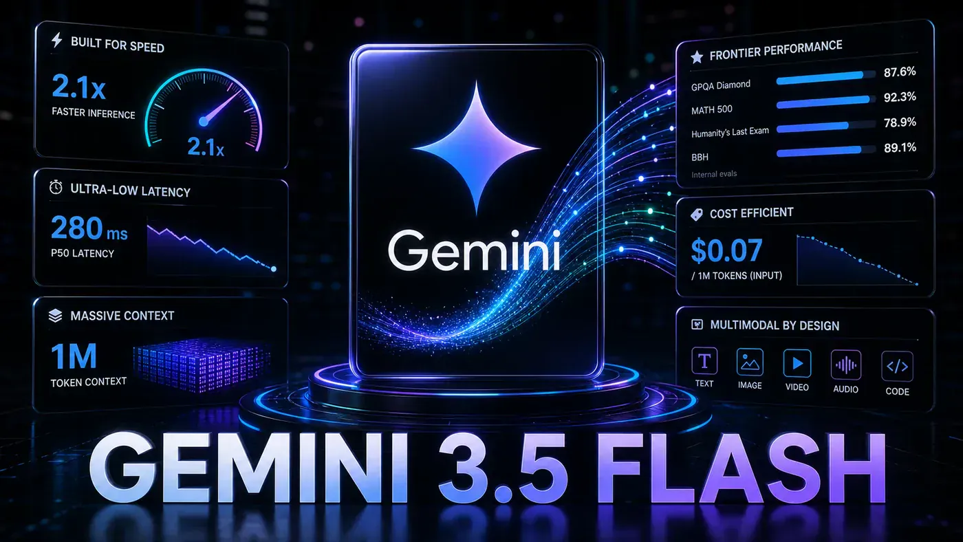 AI Kick Start editorial image for Gemini 3.5 Flash: Google's Smartest Flash Model Is Also Its Best Value Proposition.