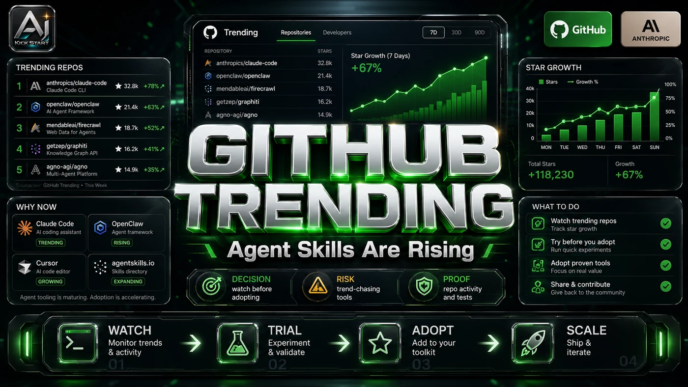 AI Kick Start editorial image for GitHub's trending page is pointing at agent skills: what Australian teams should actually test.