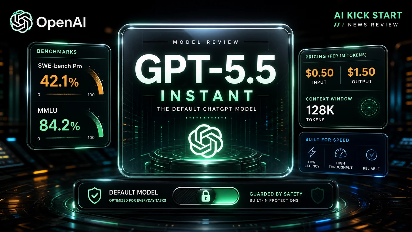 AI Kick Start editorial image for GPT-5.5 Instant review: The default ChatGPT model tested.
