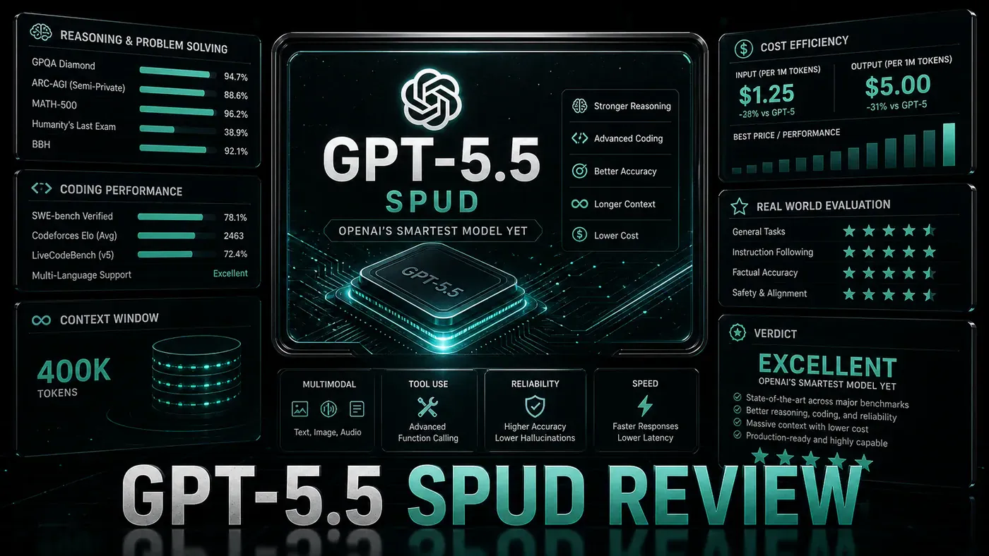 AI Kick Start editorial image for GPT-5.5 'Spud' Reviewed: OpenAI's Smartest Model Yet, But Is It Enough?.