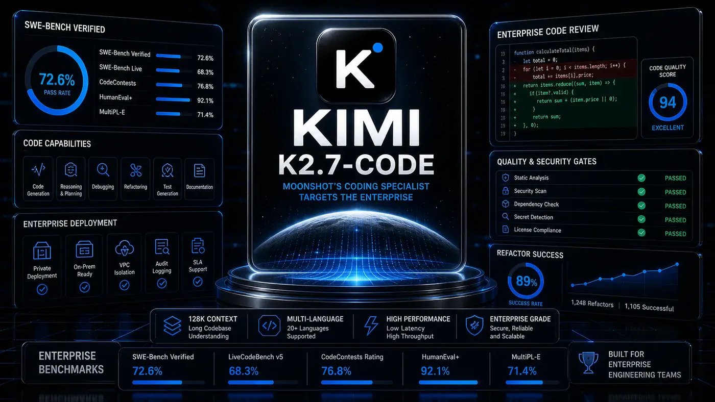 AI Kick Start editorial image for Kimi K2.7-Code: Moonshot's Coding Specialist Targets the Enterprise.