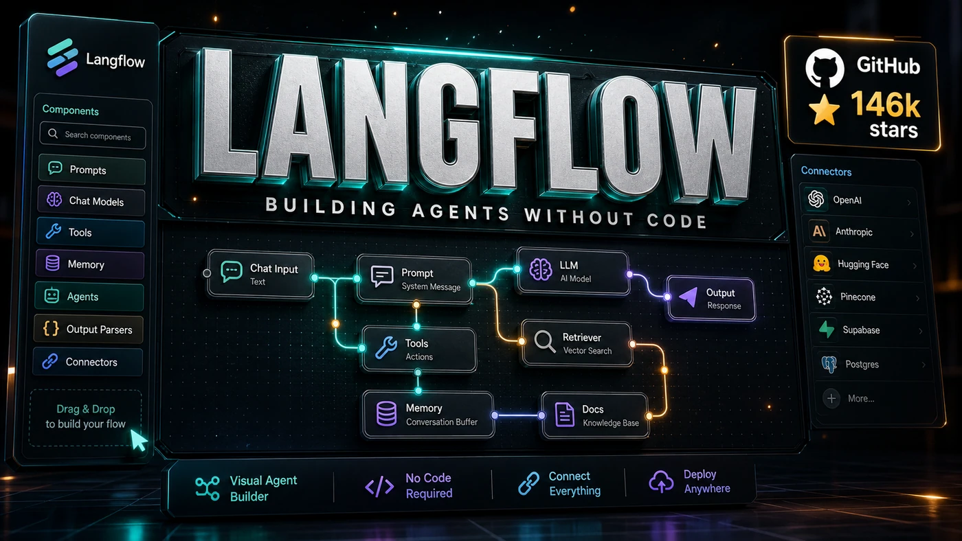 AI Kick Start editorial image for Langflow: Building agents without code (146k stars).