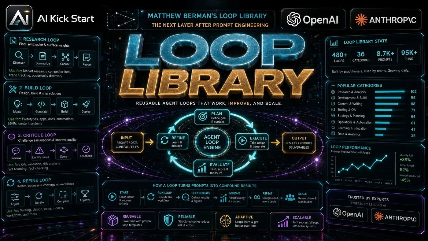 AI Kick Start editorial image for Matthew Berman's Loop Library Shows the Next Layer After Prompt Engineering.