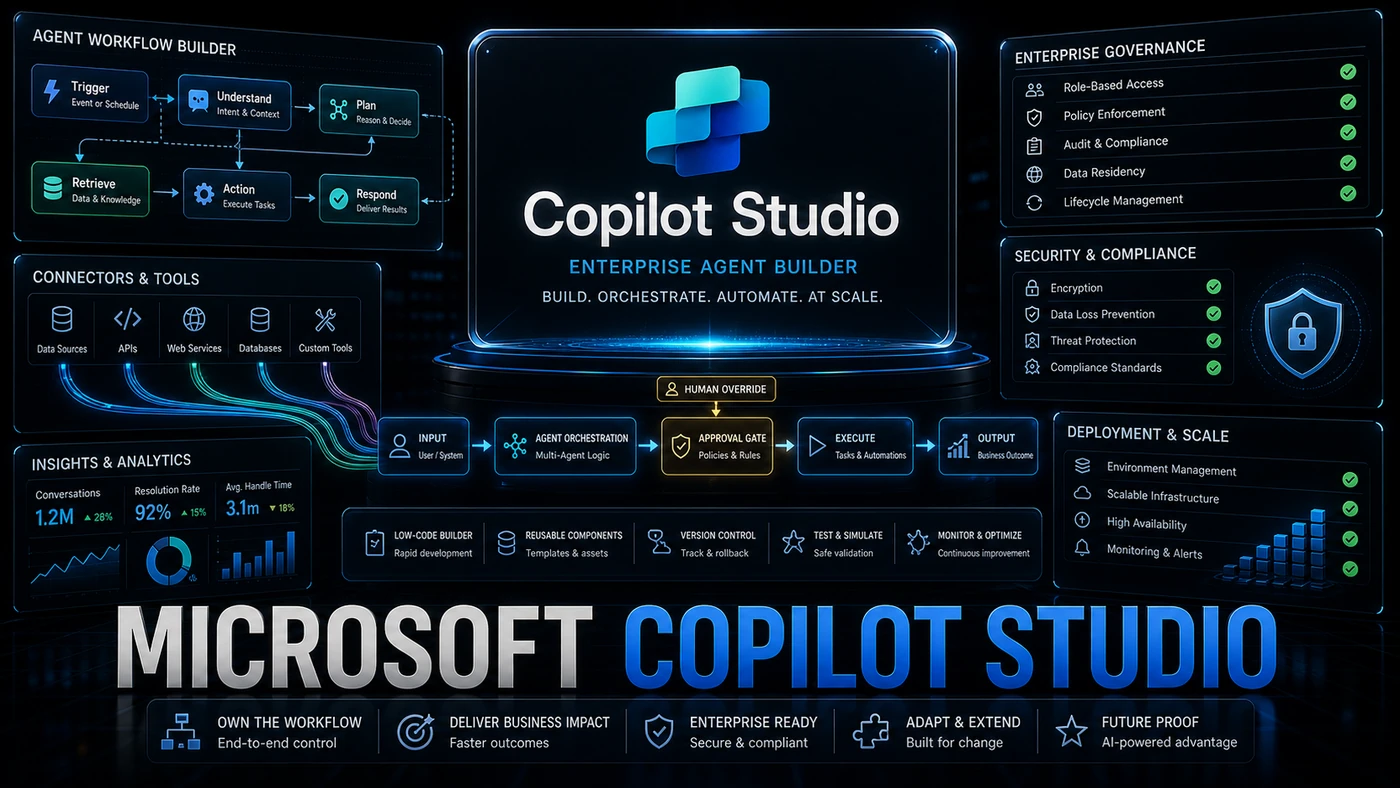 AI Kick Start editorial image for Microsoft Copilot Studio: The Enterprise Agent Builder That Wants to Own the Workflow.