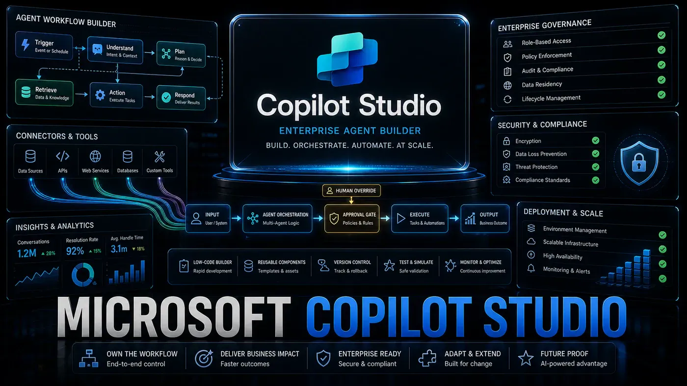 AI Kick Start editorial image for Microsoft Copilot Studio: The Enterprise Agent Builder That Wants to Own the Workflow.