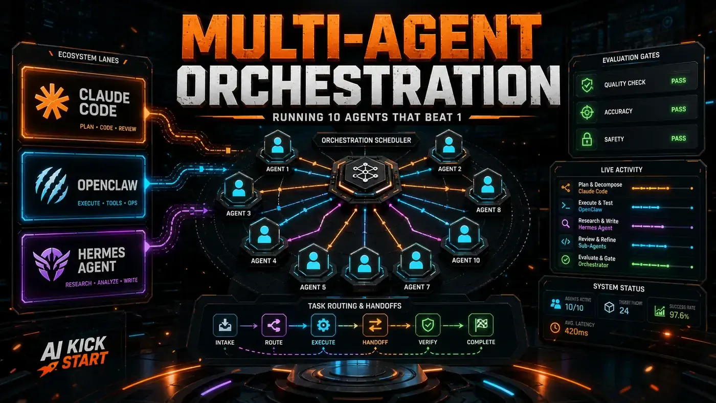 AI Kick Start editorial image for Multi-Agent Orchestration: Running 10 Agents That Beat 1.