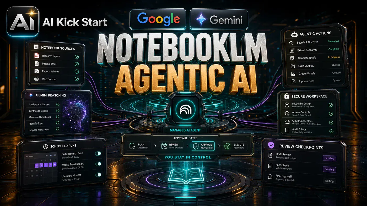 AI Kick Start editorial image for NotebookLM's Agentic Update Pushes Google's Research Tool Toward Real Work.