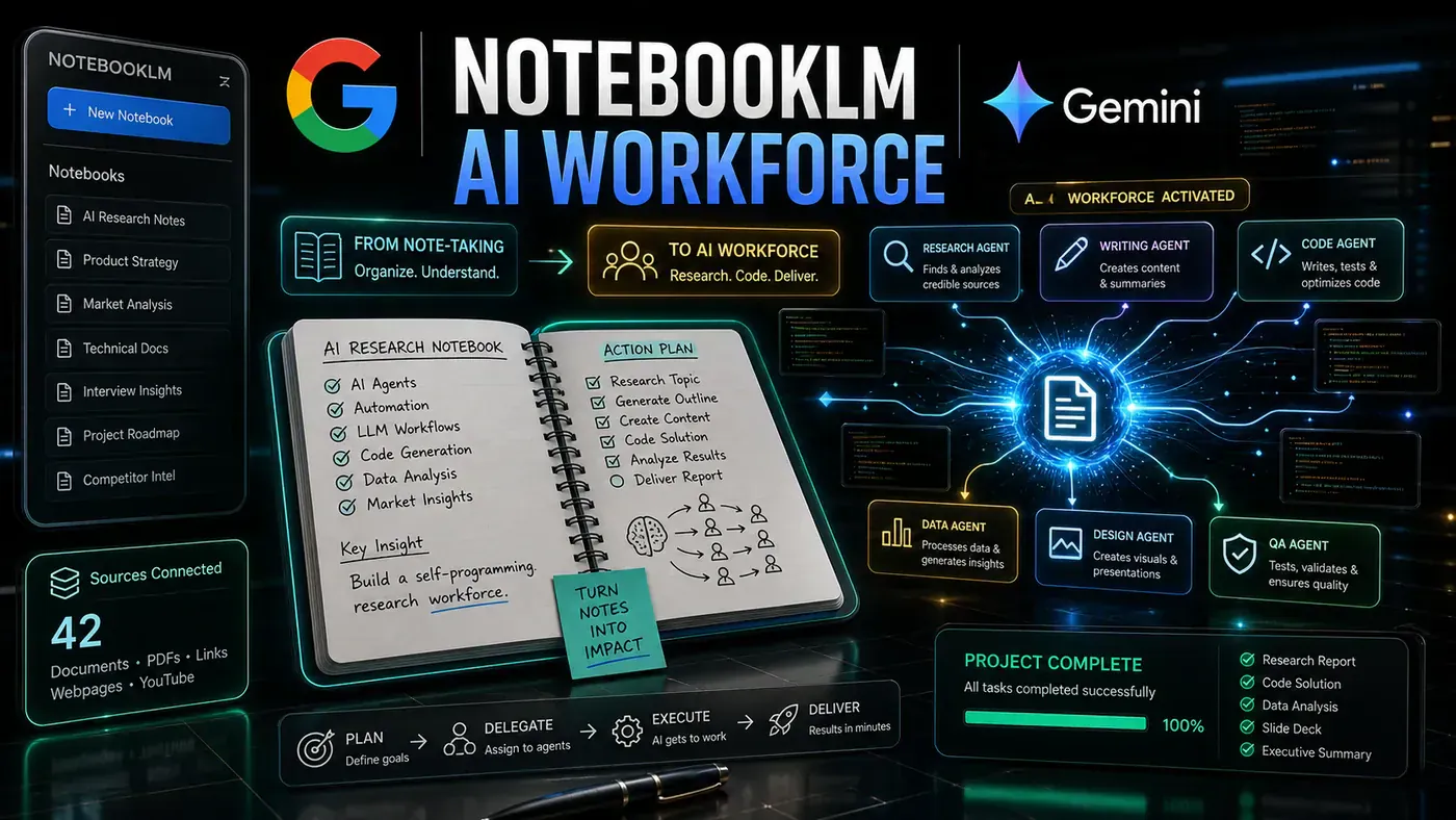 AI Kick Start editorial image for NotebookLM's Monumental Update: How Google Just Turned a Note-Taking App Into a Self-Programming AI Workforce.
