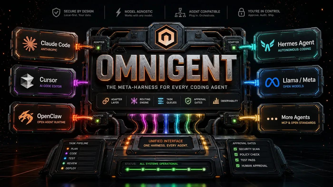 AI Kick Start editorial image for Omnigent: The Meta-Harness for Every Coding Agent.