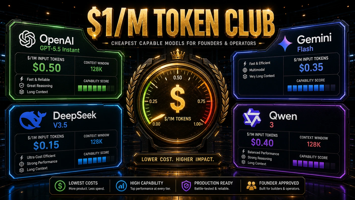 AI Kick Start editorial image for The $1-per-million club: Cheapest capable models.