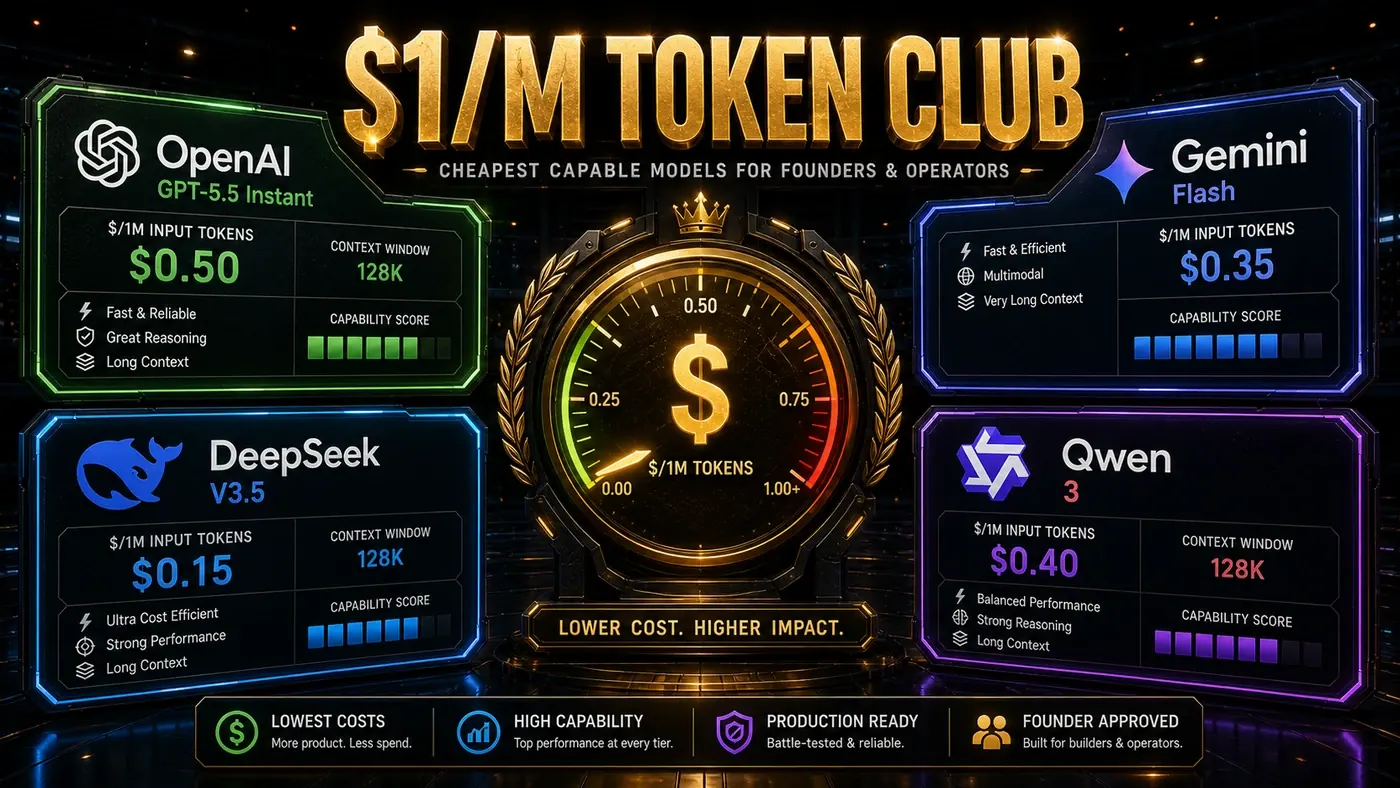 AI Kick Start editorial image for The $1-per-million club: Cheapest capable models.