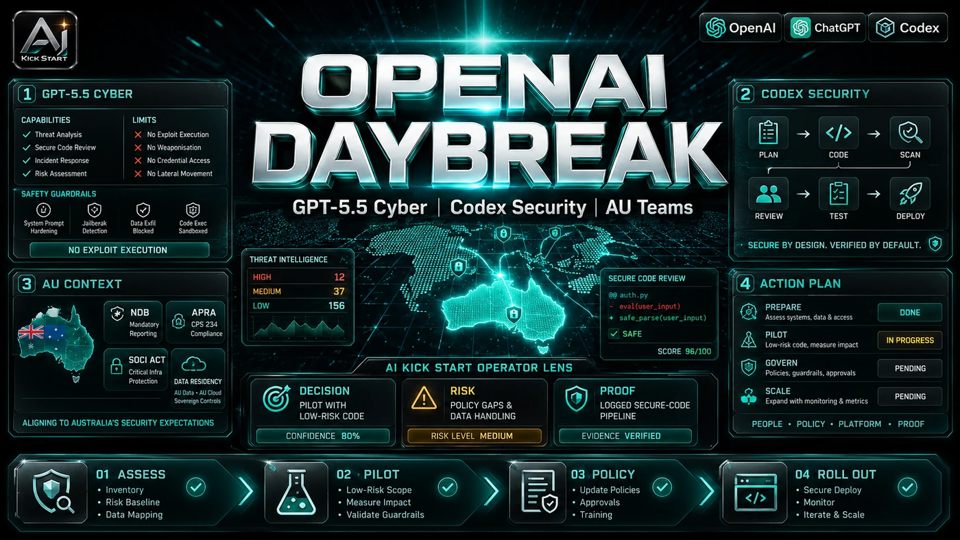 AI Kick Start editorial image for OpenAI Daybreak, GPT‑5.5‑Cyber and Codex Security - what Australian teams should actually test.