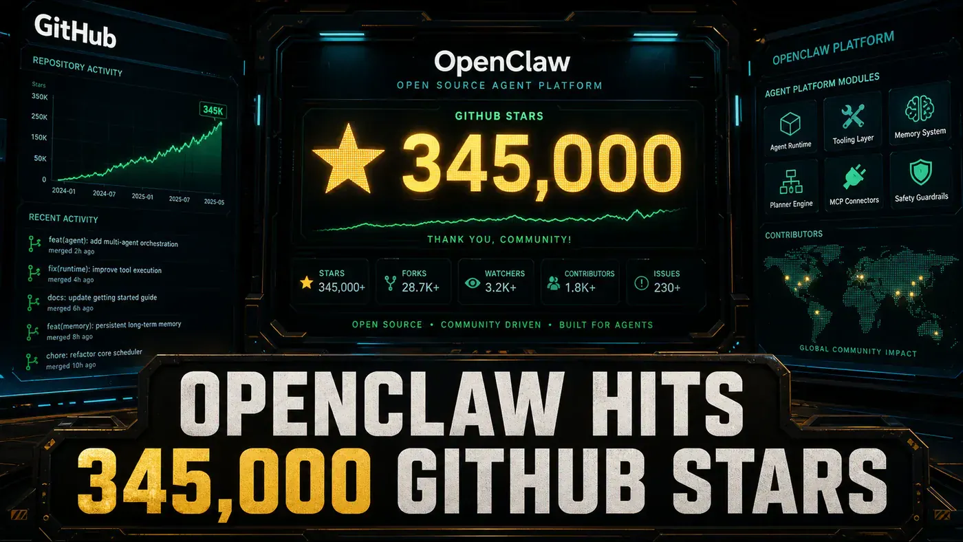 AI Kick Start editorial image for OpenClaw Hits 345,000 GitHub Stars: What the Agent Platform Actually Achieved.