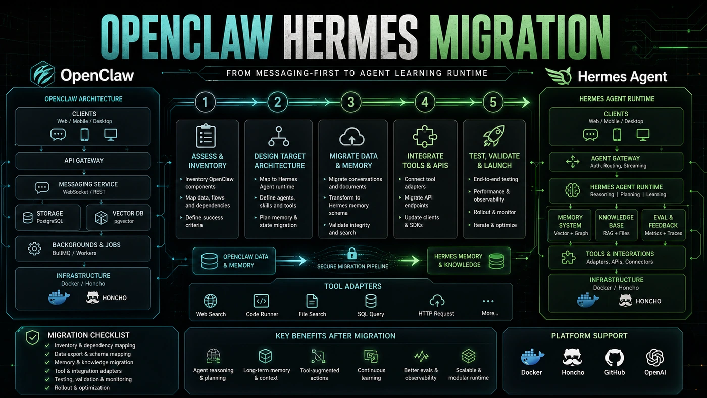 AI Kick Start editorial image for The OpenClaw to Hermes Migration: Step-by-Step.