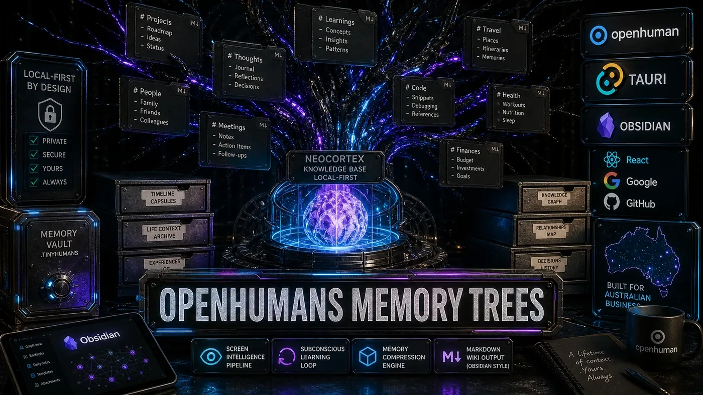 AI Kick Start editorial image for OpenHuman's Memory Trees: Technical Architecture Explained.