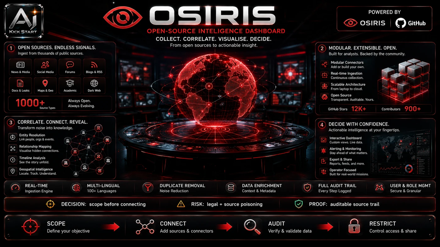 AI Kick Start editorial image for OSIRIS: What the 'Open Source Palantir' Hype Actually Means for Australian Teams.
