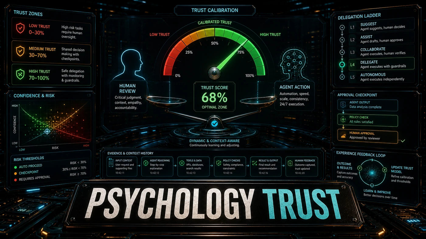 AI Kick Start editorial image for The Psychology of Trust: How Much Do You Trust Your Agents?.