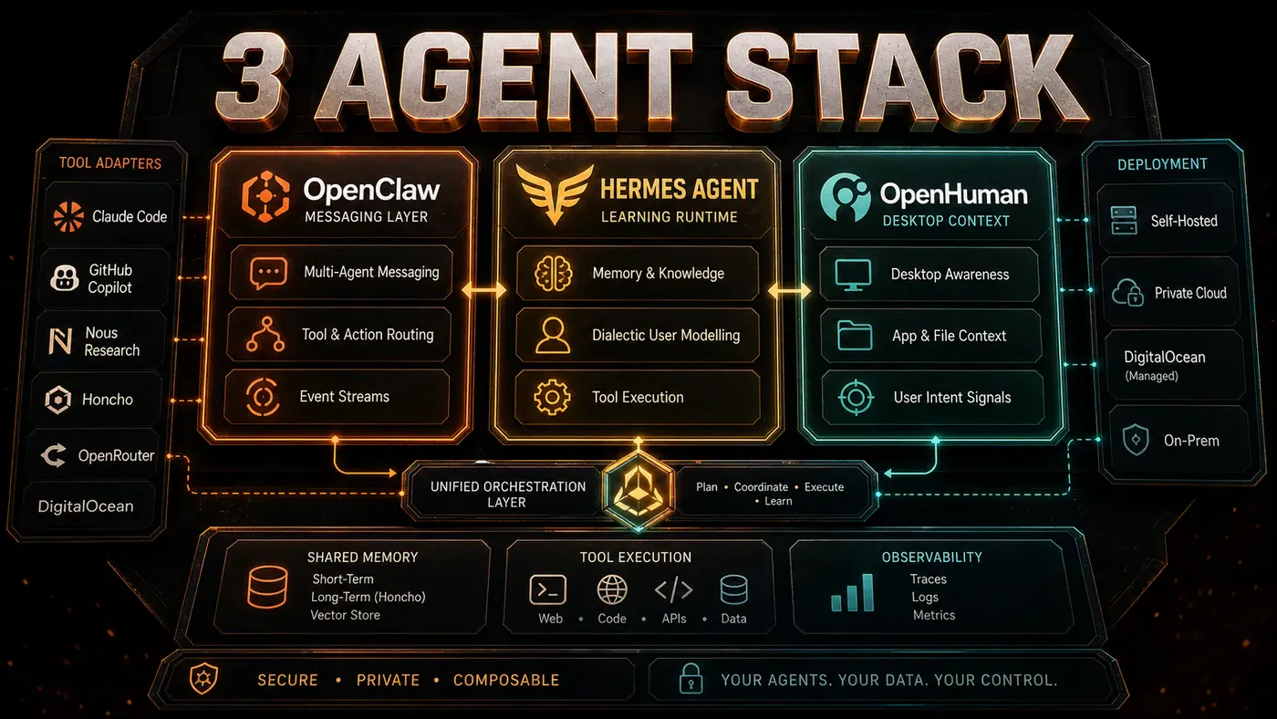 AI Kick Start editorial image for The 3-Agent Stack: OpenClaw + Hermes + OpenHuman Together.