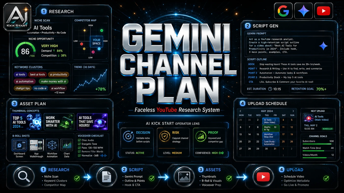 AI Kick Start editorial image for Using Google Gemini to Research and Plan a Faceless YouTube Channel: A Sensible Implementation Guide.