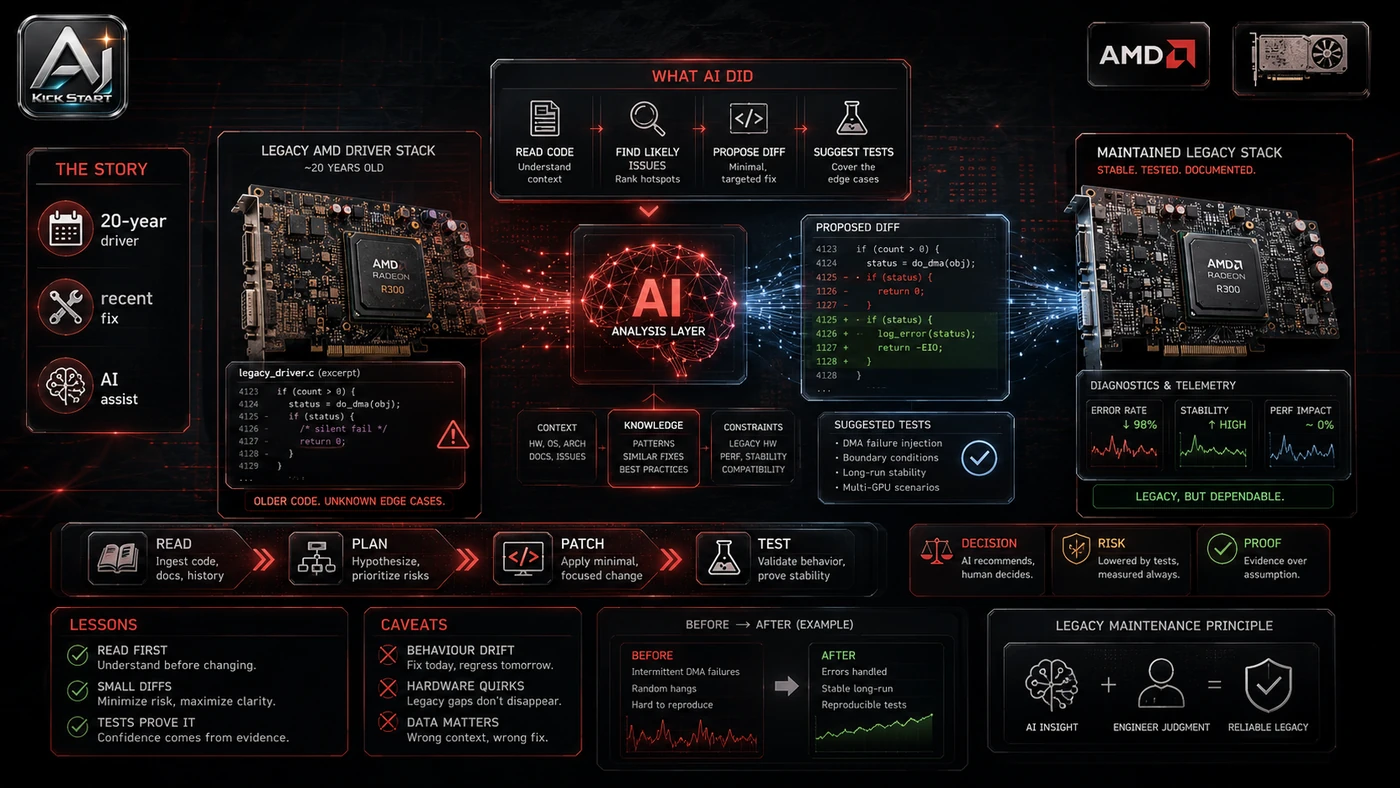 AI Kick Start editorial image for What a 20-Year-Old AMD GPU Driver Teaches Teams About AI-Assisted Legacy Maintenance.