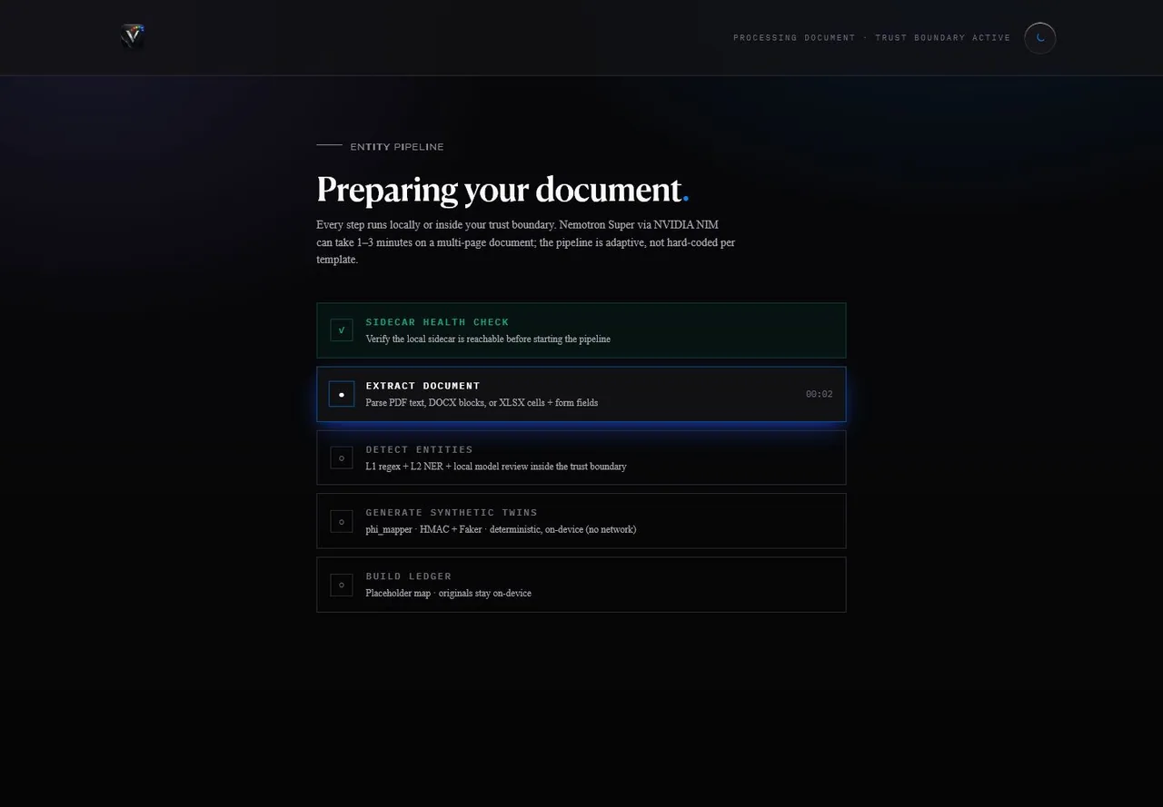 Cloak processing pipeline showing sidecar health check, extract document, detect entities, generate synthetic twins, and build ledger